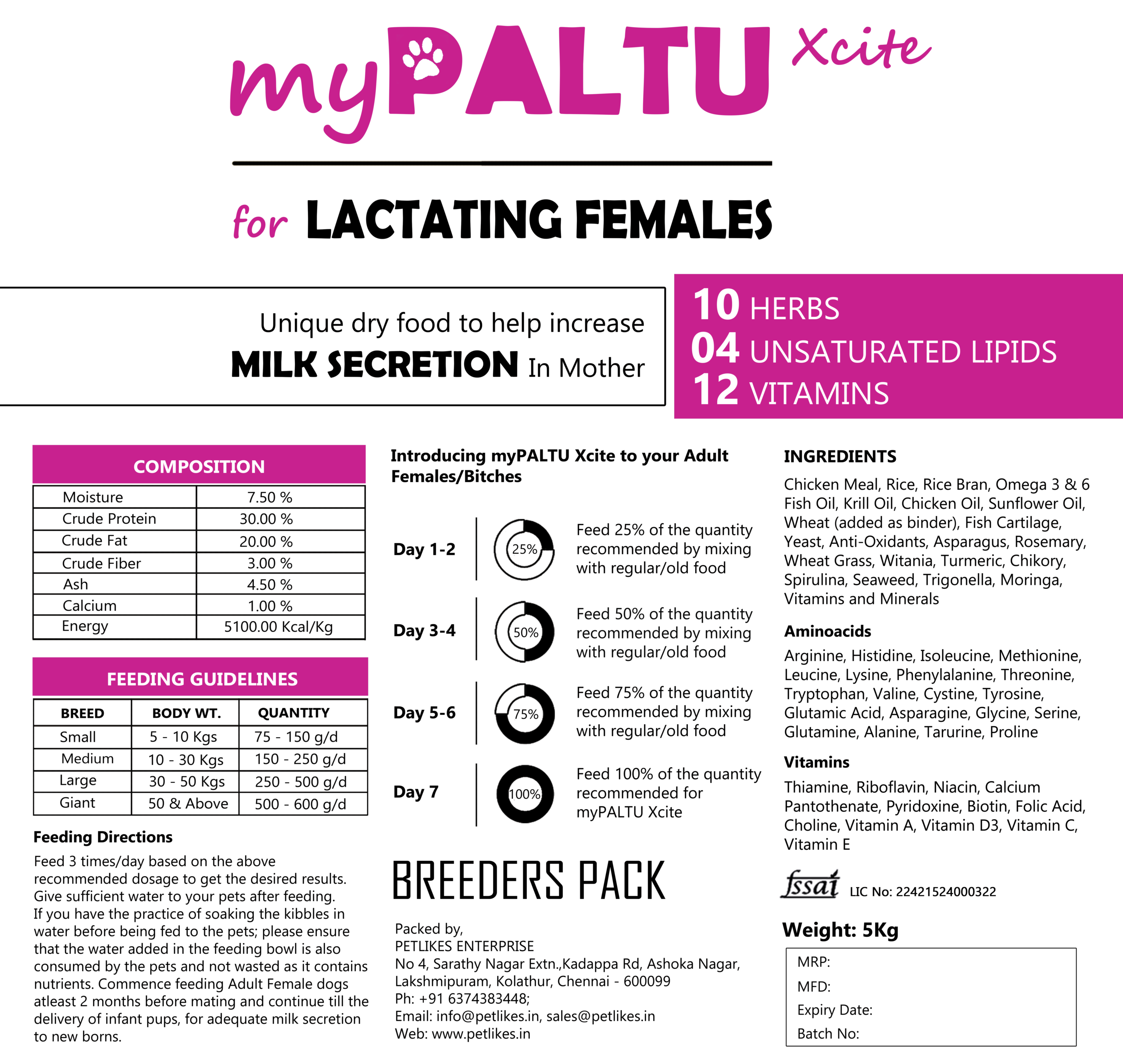 My Platu Female-lactation-