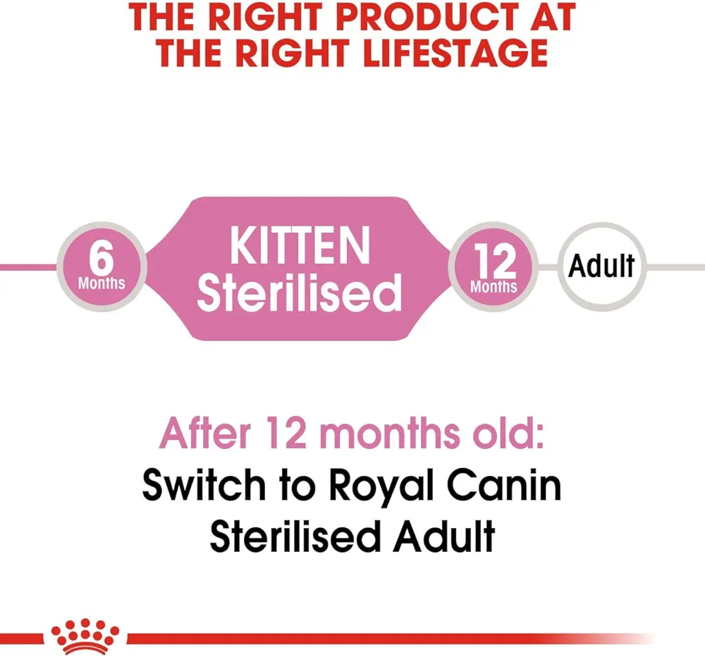 Royal Canin Kitten Sterilised dry food