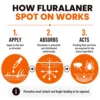 FurTICK Fluralaner Spot On for Dogs – 20–40 kg