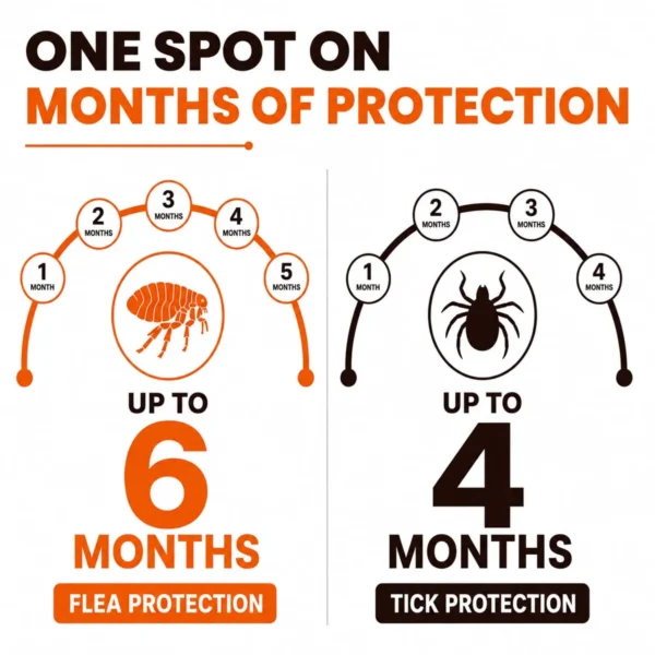 FurTICK Fluralaner Spot On for Dogs – 20–40 kg
